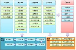 edus培训机构校区管理软件正版低价,可定制开发,edus培训机构校区管理软件正版低价,可定制开发生产厂家,edus培训机构校区管理软件正版低价,可定制开发价格