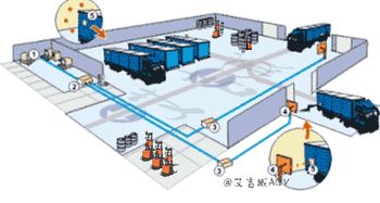 要达到工厂物流智能化,agv系统怎么运作呢