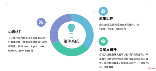 五年电商前端团队小程序开发经验总结【干货满满】